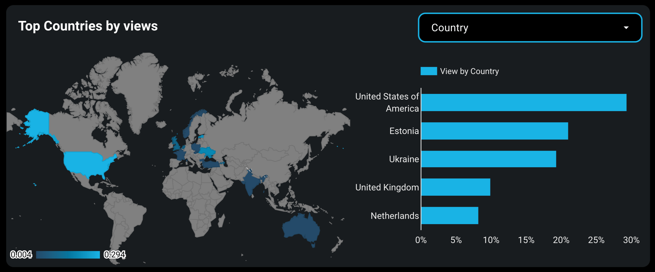 Tableau de bord TikTok par Coupler.io dans Looker Studio - principaux pays par nombre de vues