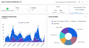 13 Project Management Dashboards for Better Efficiency | Coupler.io Blog