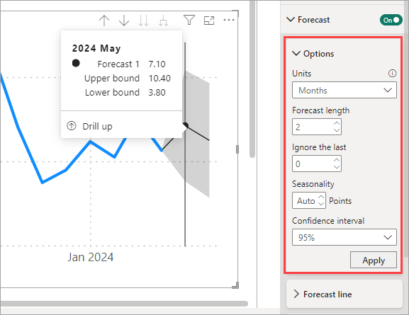 Figure 3.4.1. Adjusting a forecast