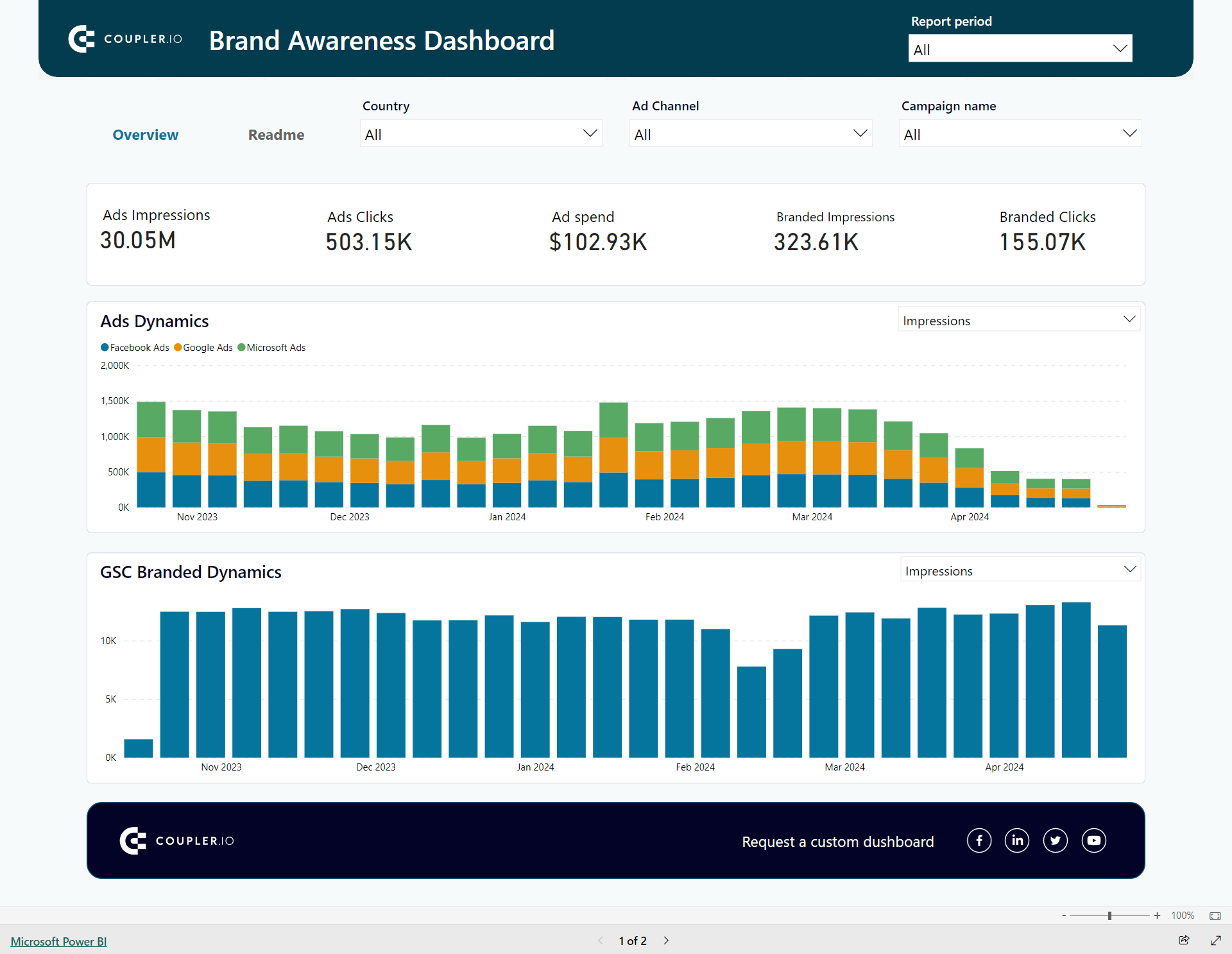 Dasbor Kesadaran Merek Power BI