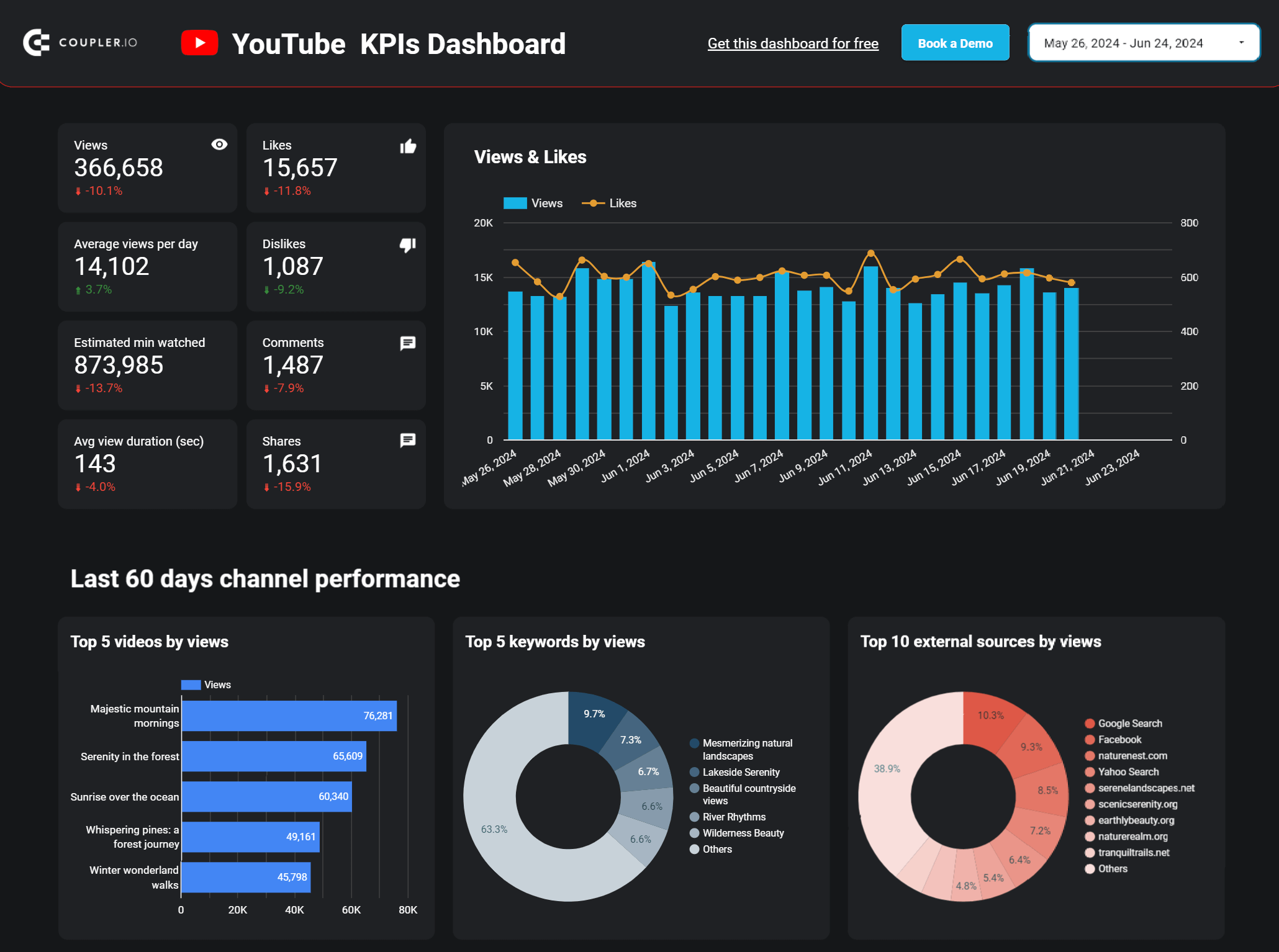 plantilla de panel de control de youtube