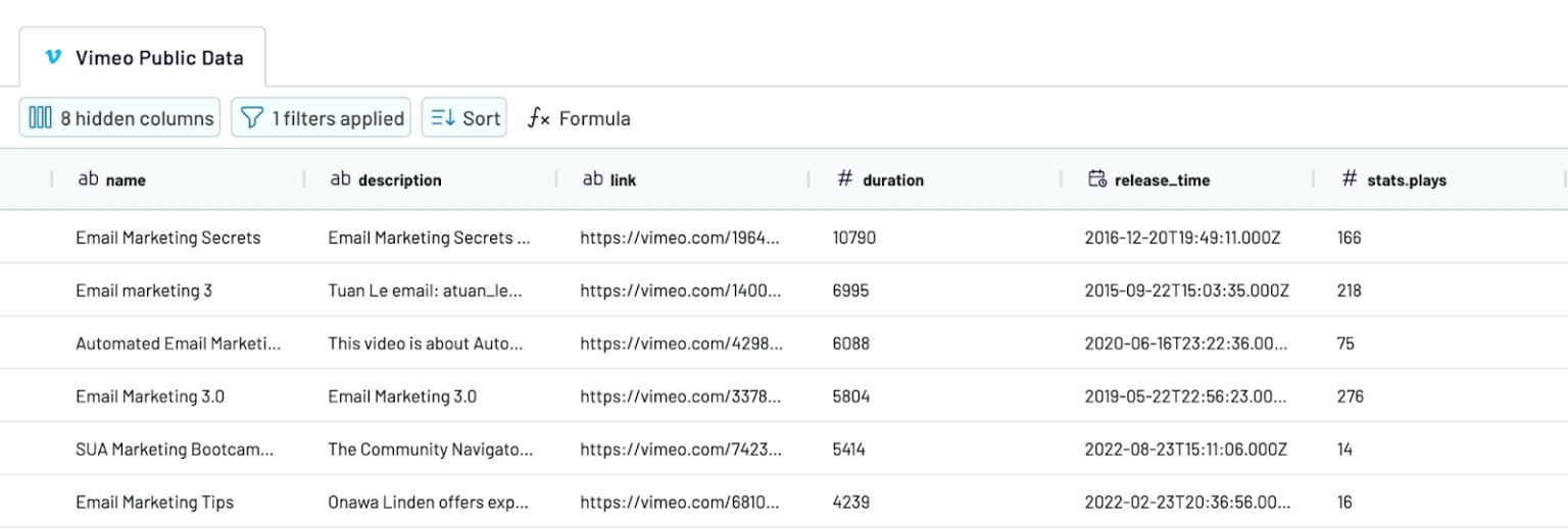 How to Export Public Data from Vimeo On a Schedule | Coupler.io Blog
