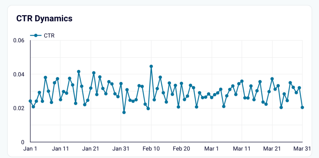 3 linechart powerbi