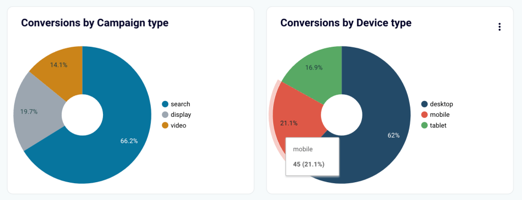 4 piechart powerbi