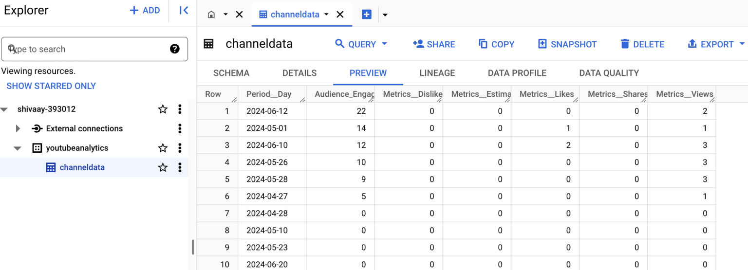 Two Ways to Connect YouTube Analytics to BigQuery | Coupler.io Blog