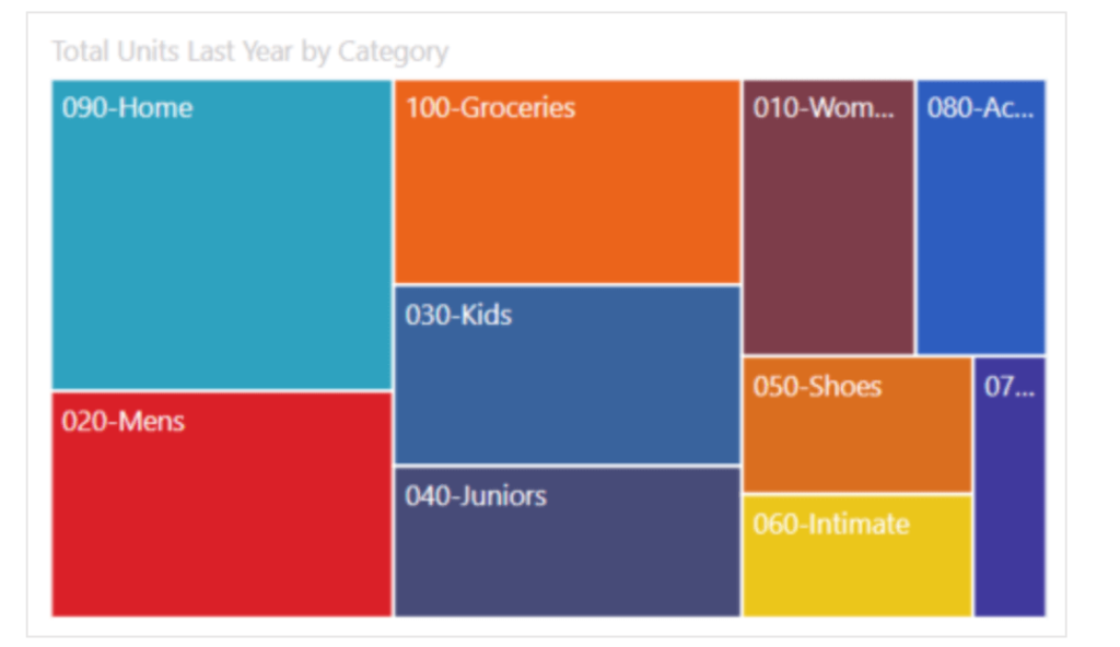 7 treemap powerbi