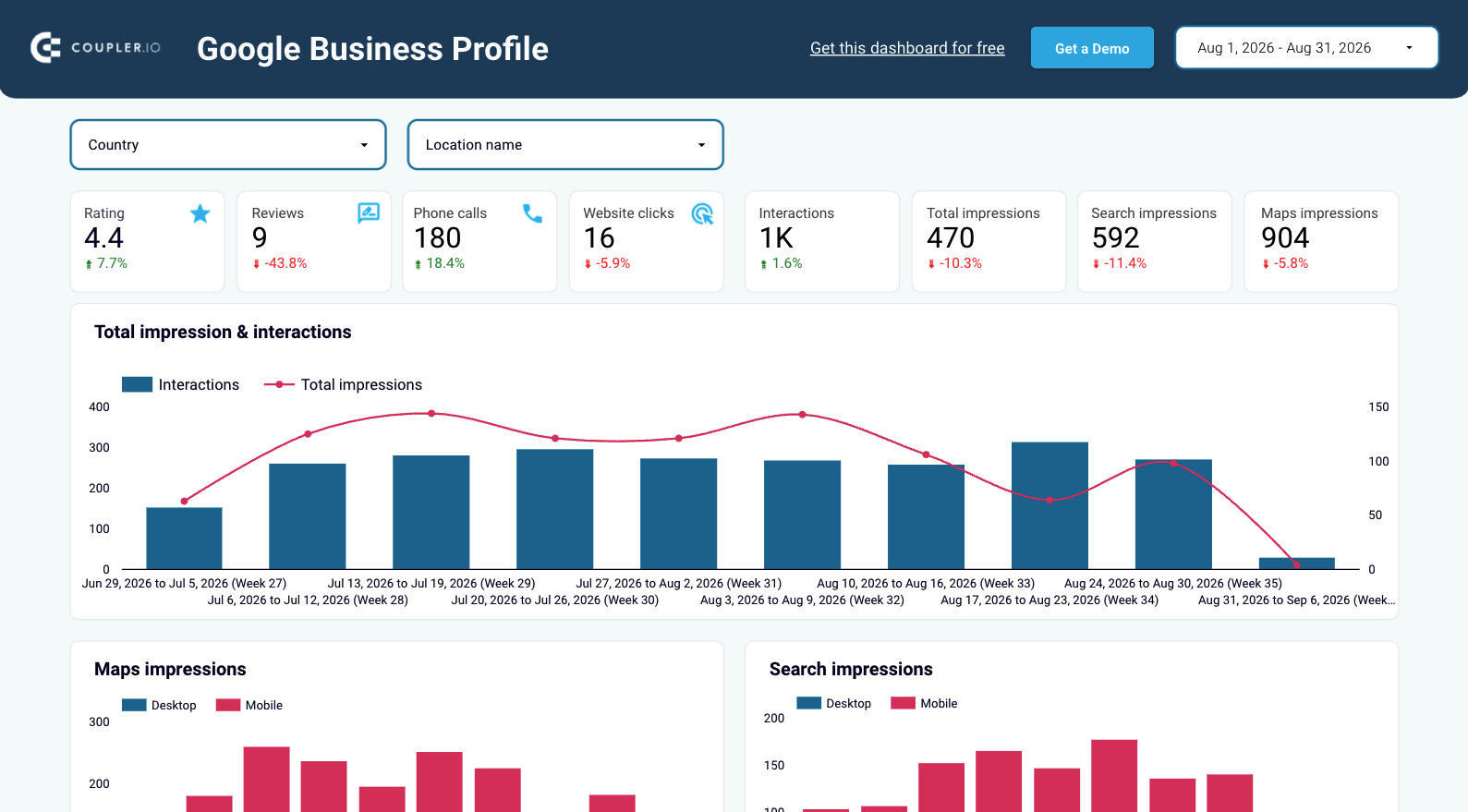 Google business profile dashboard