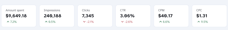 headline kpis client reports