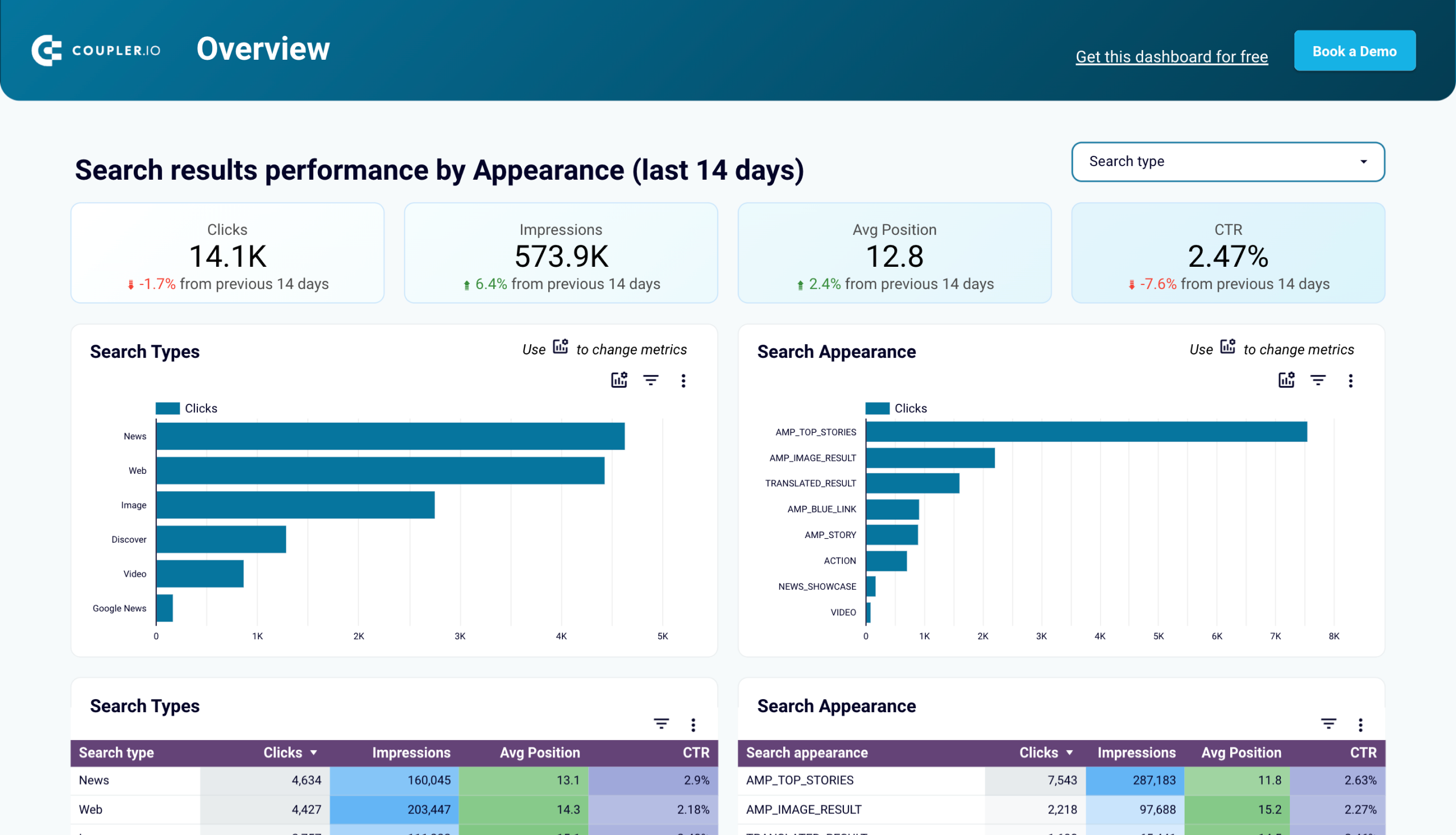 Looker Studio Search types and appearance from GSC dashboard