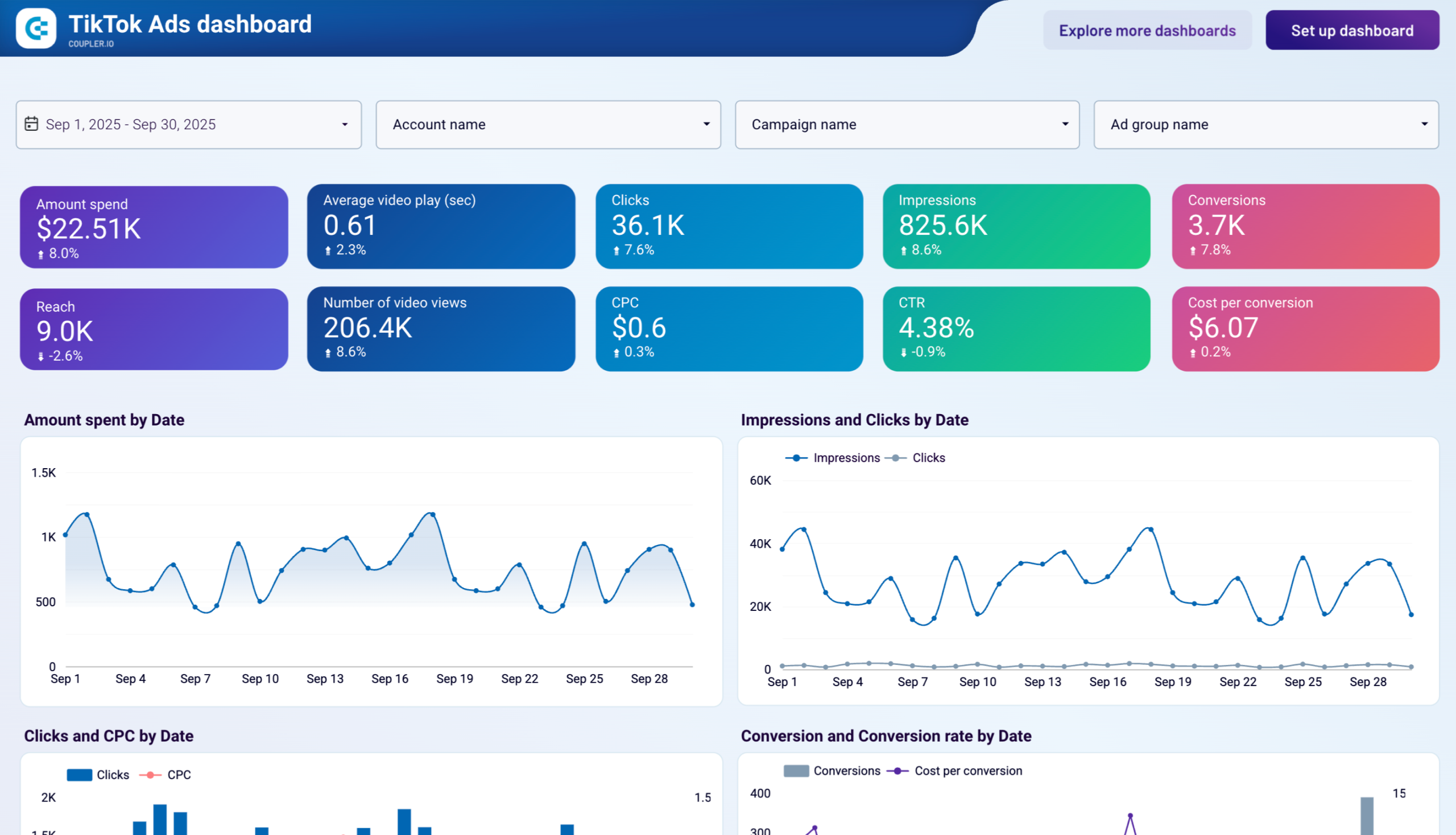 tableau de bord TikTok Ads