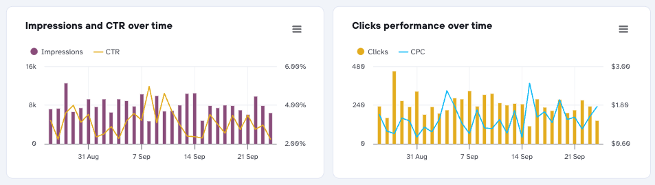trends client reports