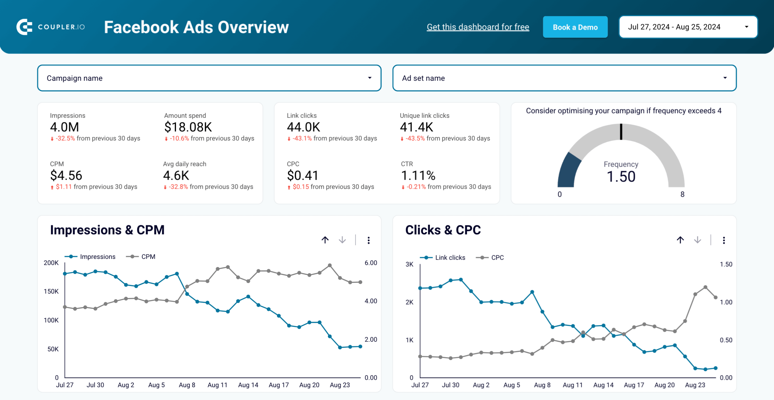 1 facebook ads funnel dashboard (1)