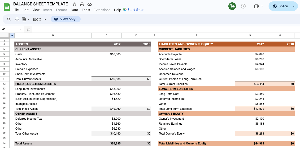 Modèle de rapport de bilan dans Google Sheets (modèle de rapport du trésorier)