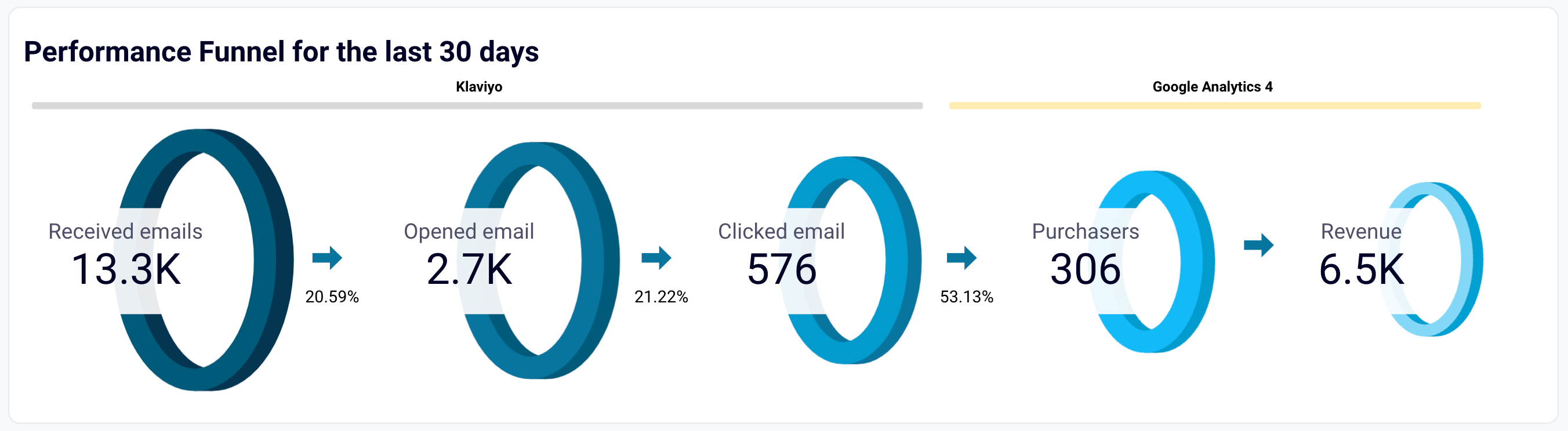 10.2 dashboard