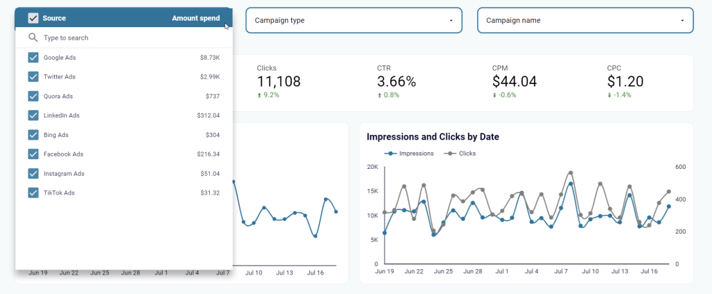 2.4 ppc multi channel dashboard filters