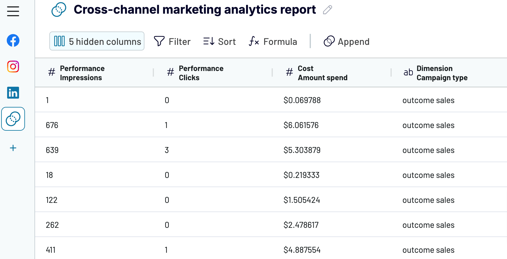 20 cross channel report