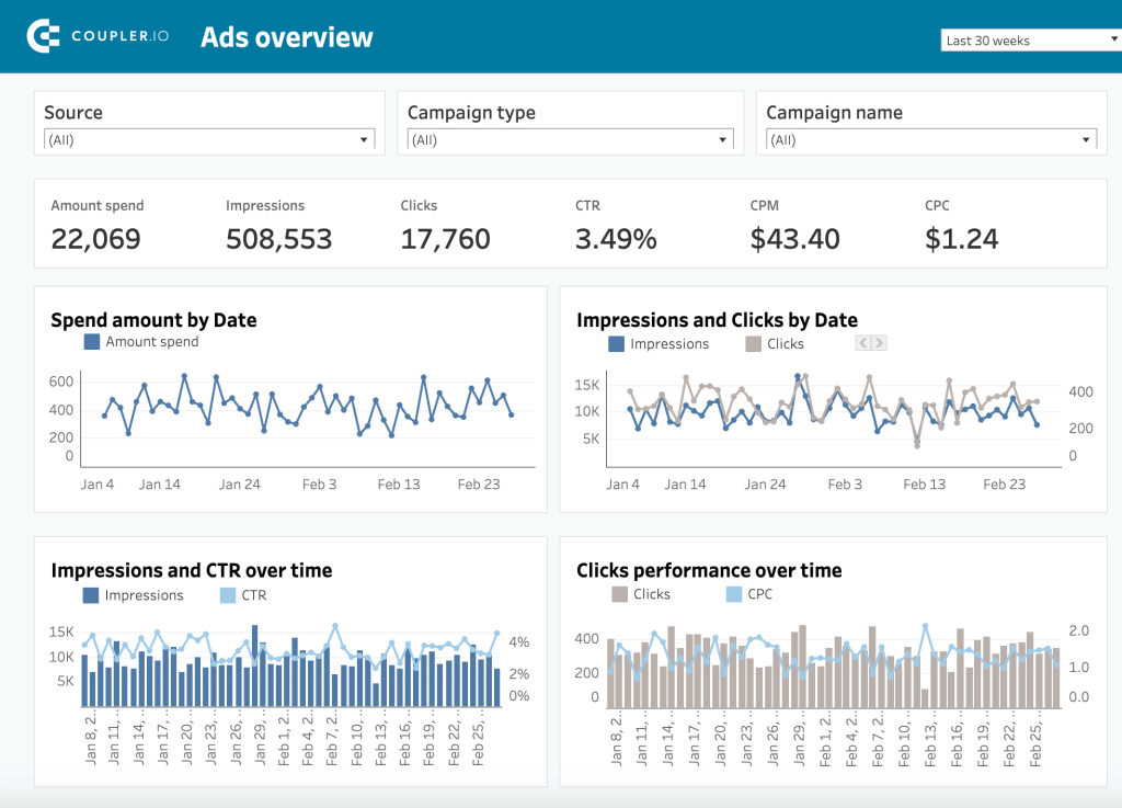 21. PPC multi channel dashboard template copy