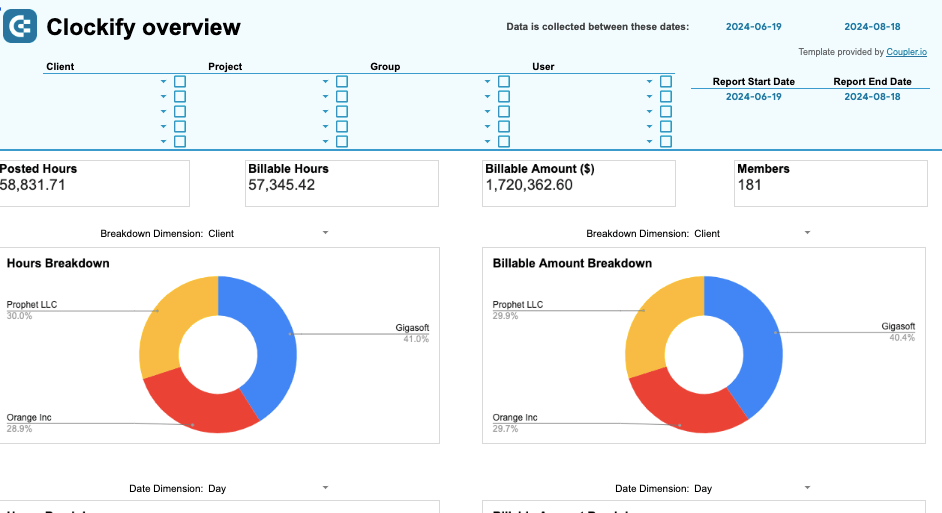 Modèle de rapport de suivi du temps Google Sheets pour Clockify