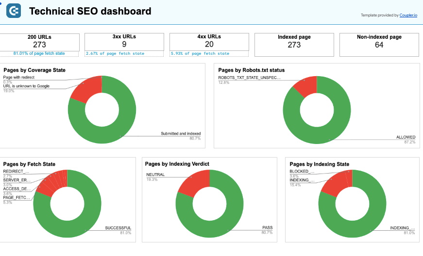 Modèle de rapport technique SEO Google Sheets