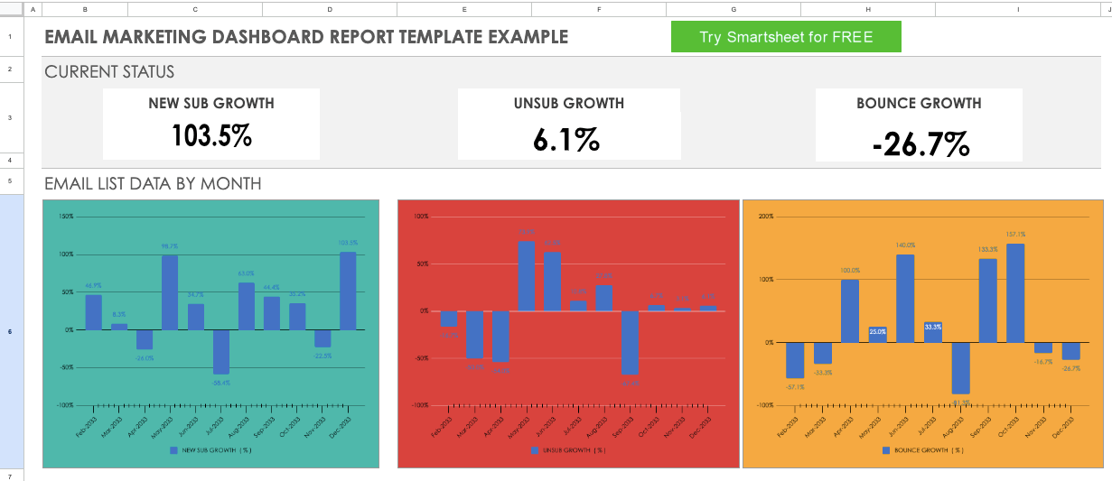 Rapport de marketing par email dans Google Sheets