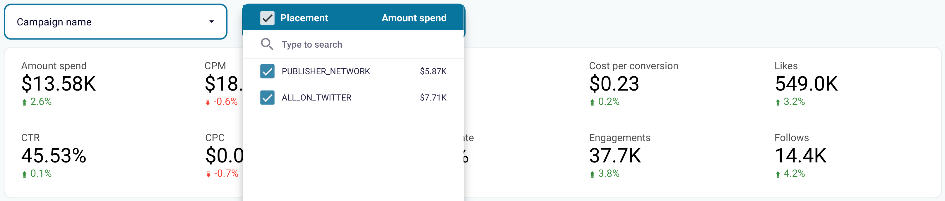 6. Rendimiento de Twitter frente a la Publisher Network