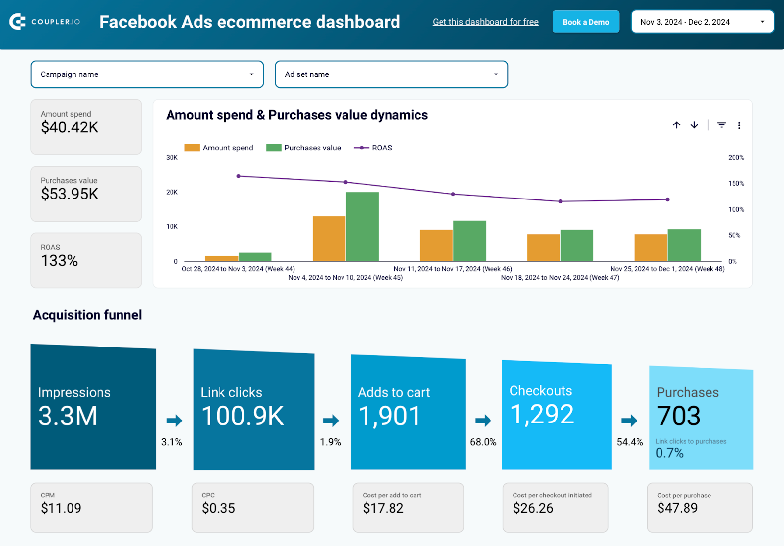 Template de relatório de desempenho de comércio eletrônico do Facebook Ads no Looker Studio