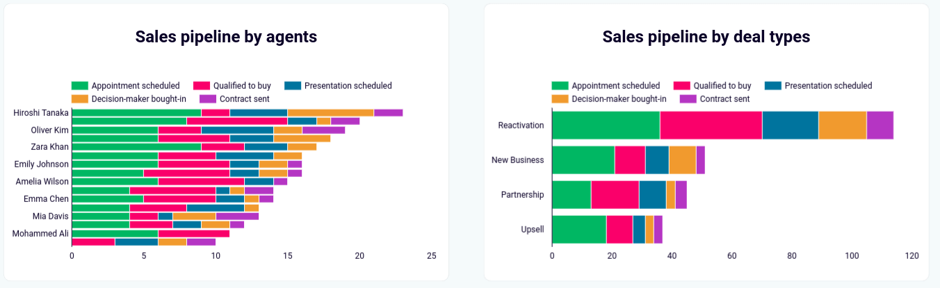 plantilla Gráficos de ventas CRM