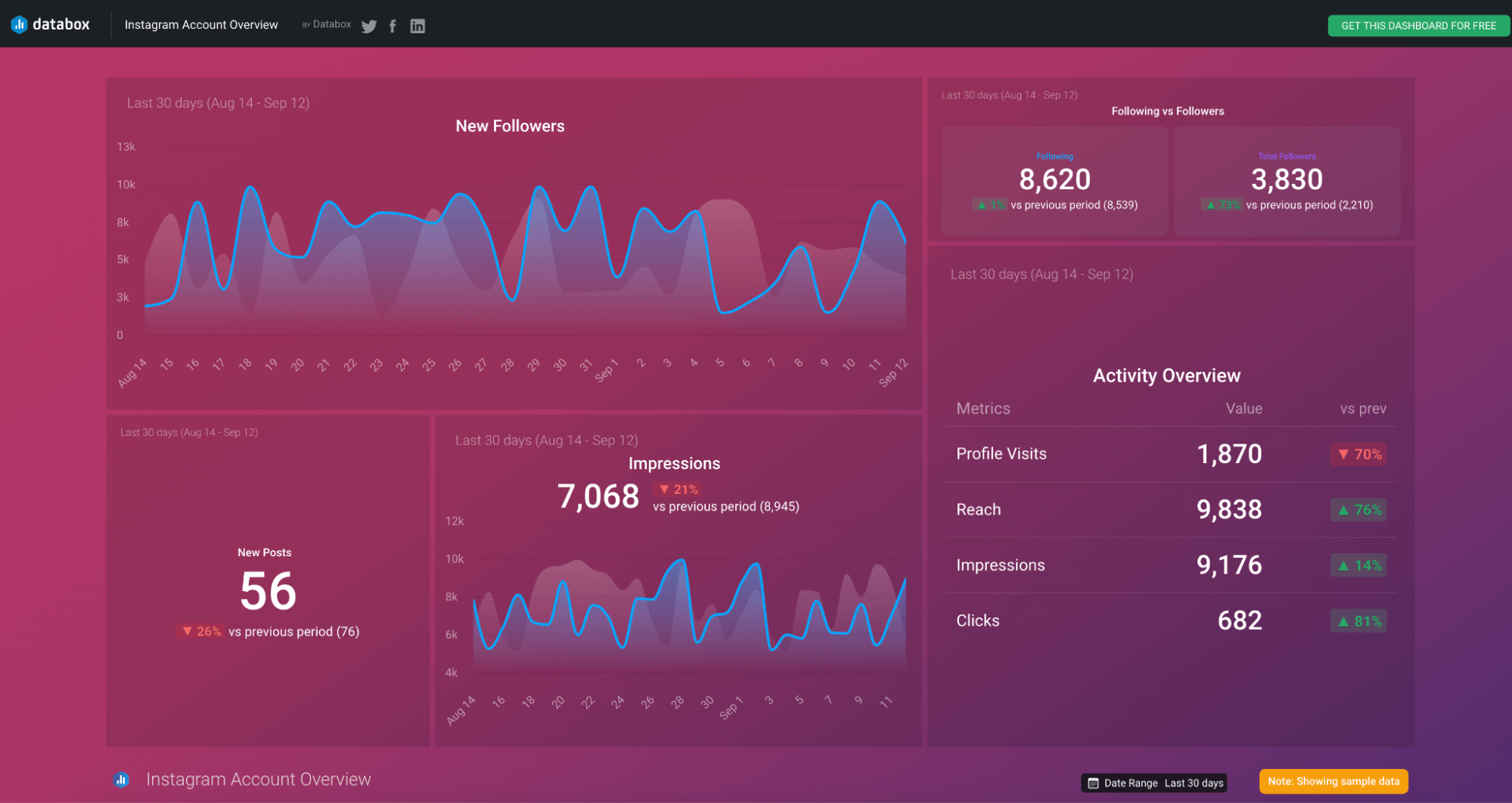 plantilla de informe instagram insights