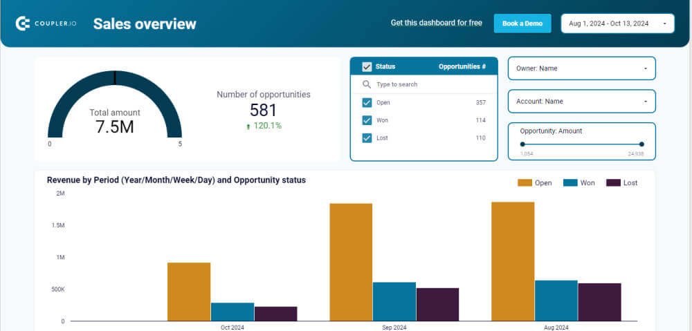 Looker Studio Salesforce sales dashboard