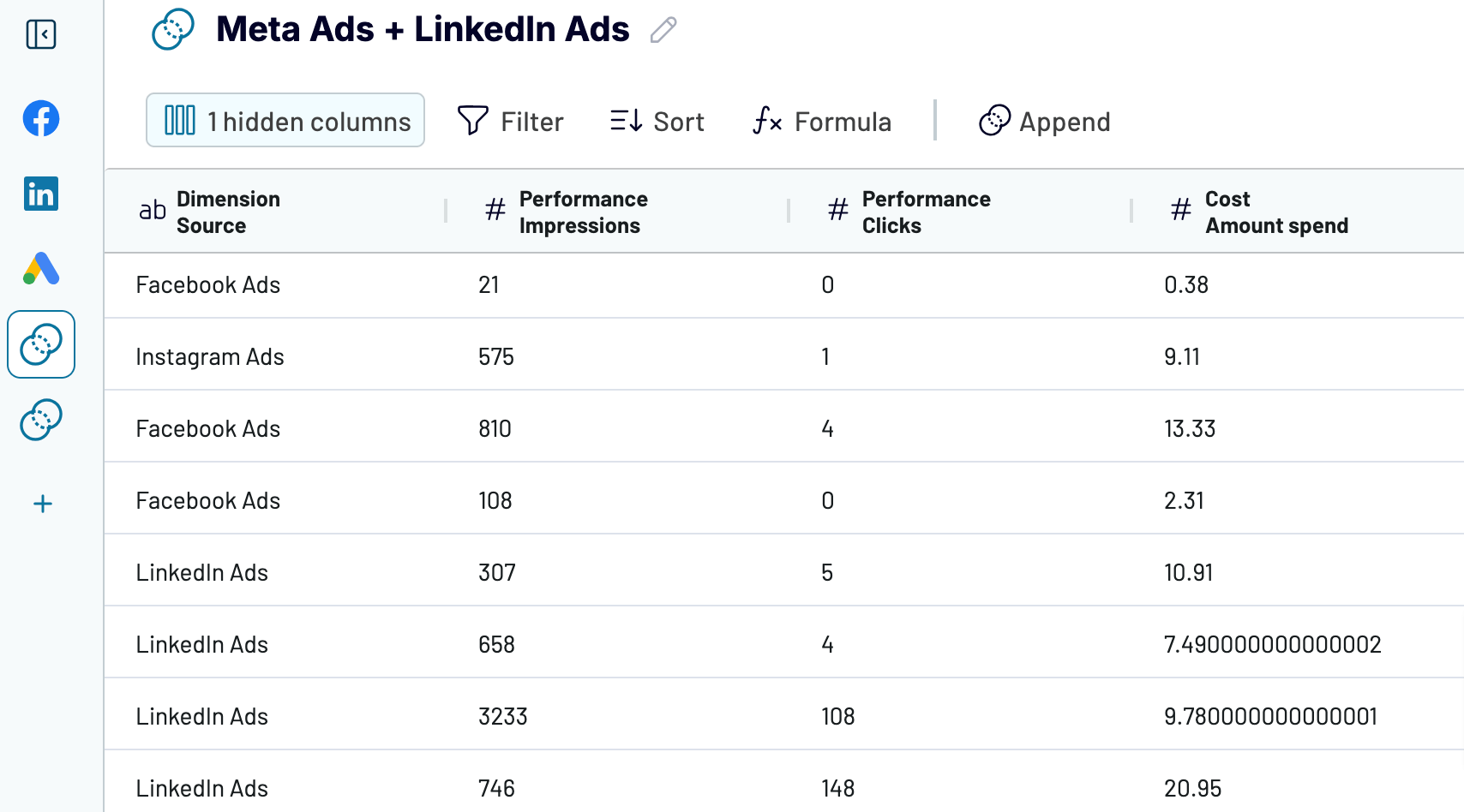 Ajout des données Meta Ads et des données LinkedIn Ads