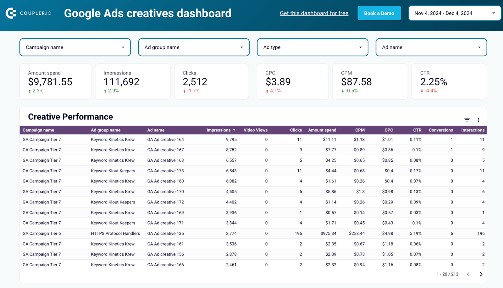 Template de criativos do Google Ads no Looker Studio pelo Coupler.io