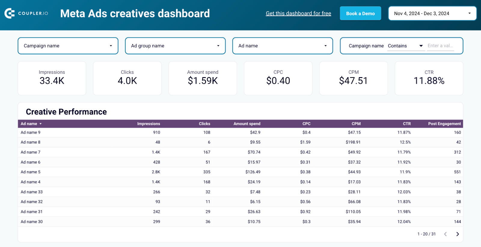 Template de criativos de Meta Ads no Looker Studio pelo Coupler.io