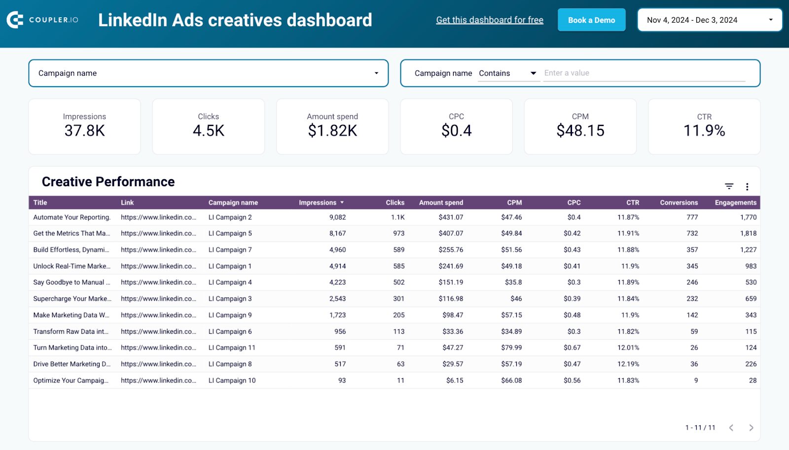 Template de criativos do LinkedIn Ads no Looker Studio pelo Coupler.io