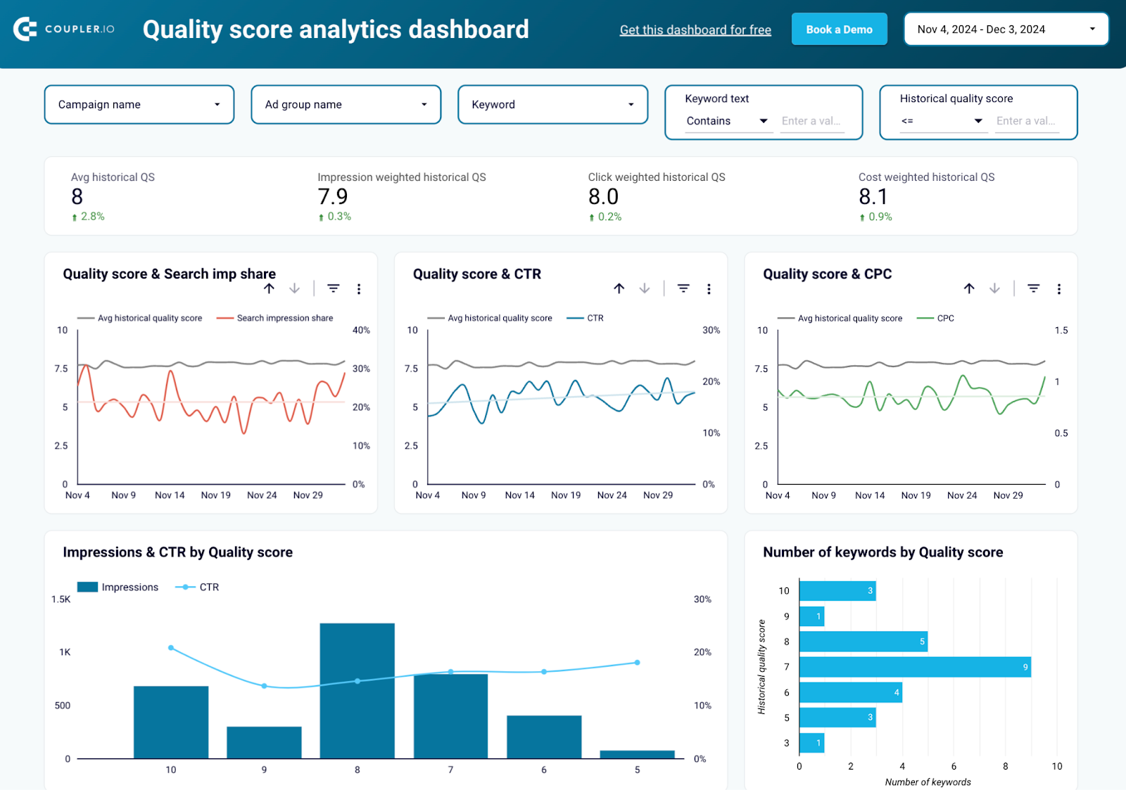#5 Quality score analytics template for Google Ads