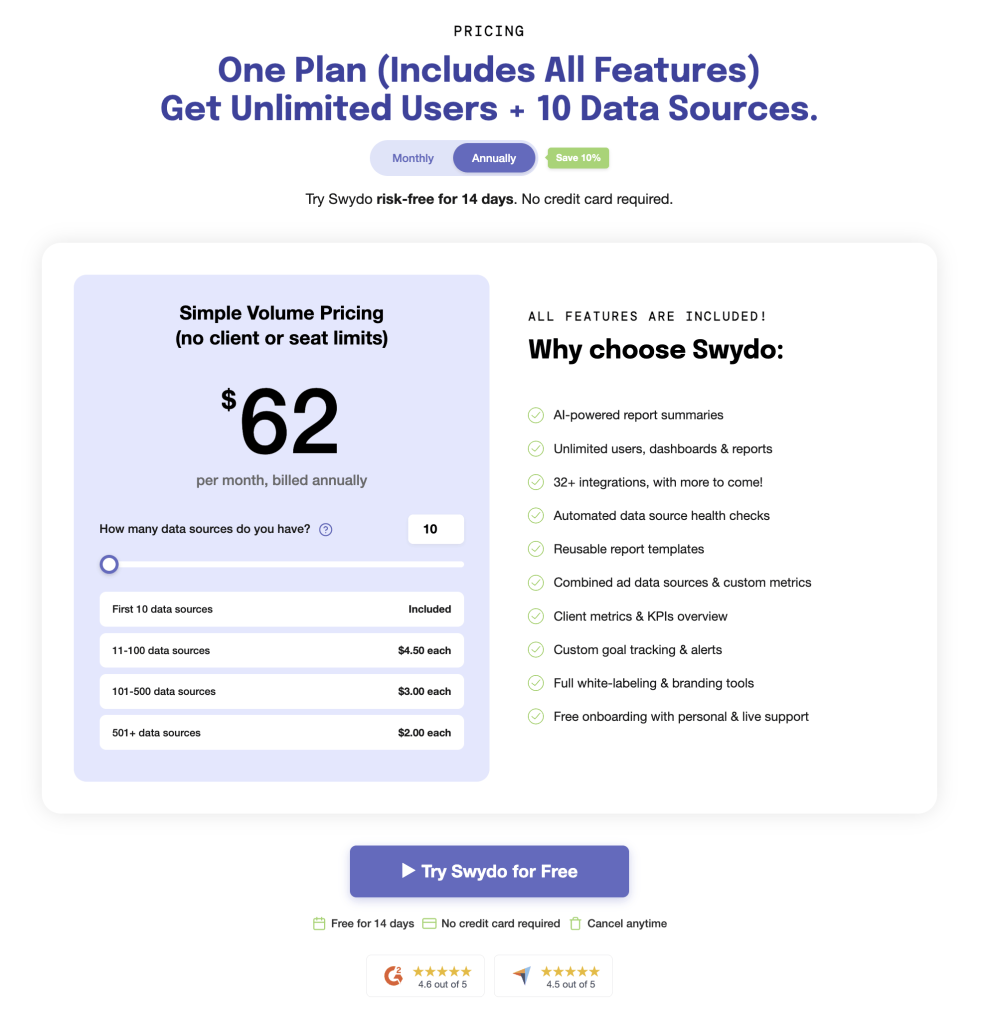swydo pricing new compressed