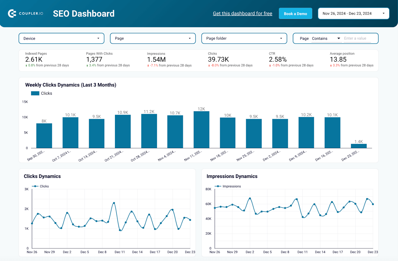 Panel general de Search Console