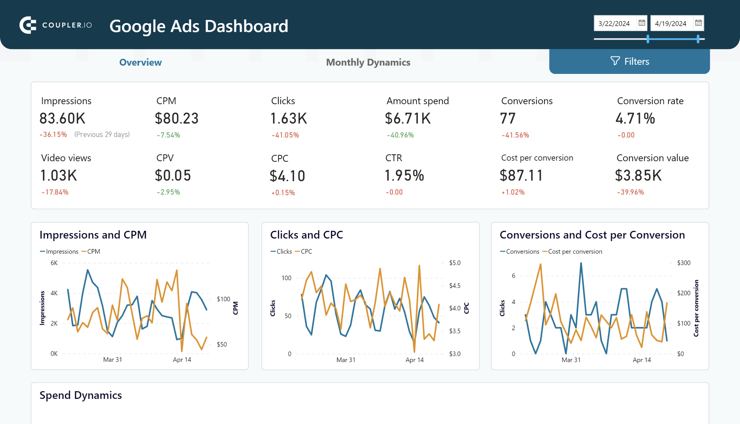 google ads dashboard power bi (1)