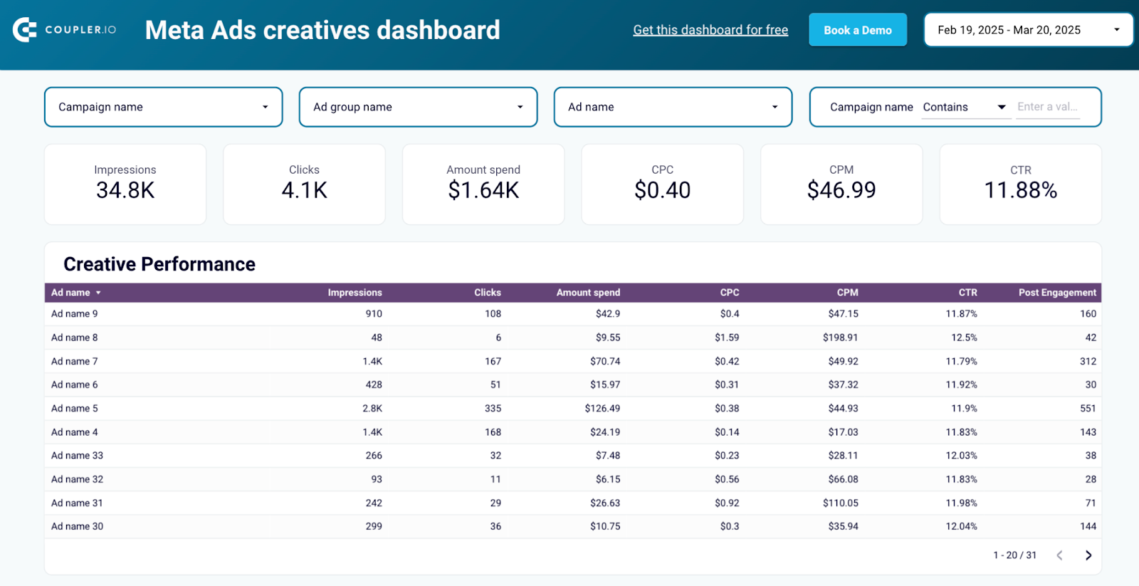 Modèle de tableau de bord créatif Meta Ads