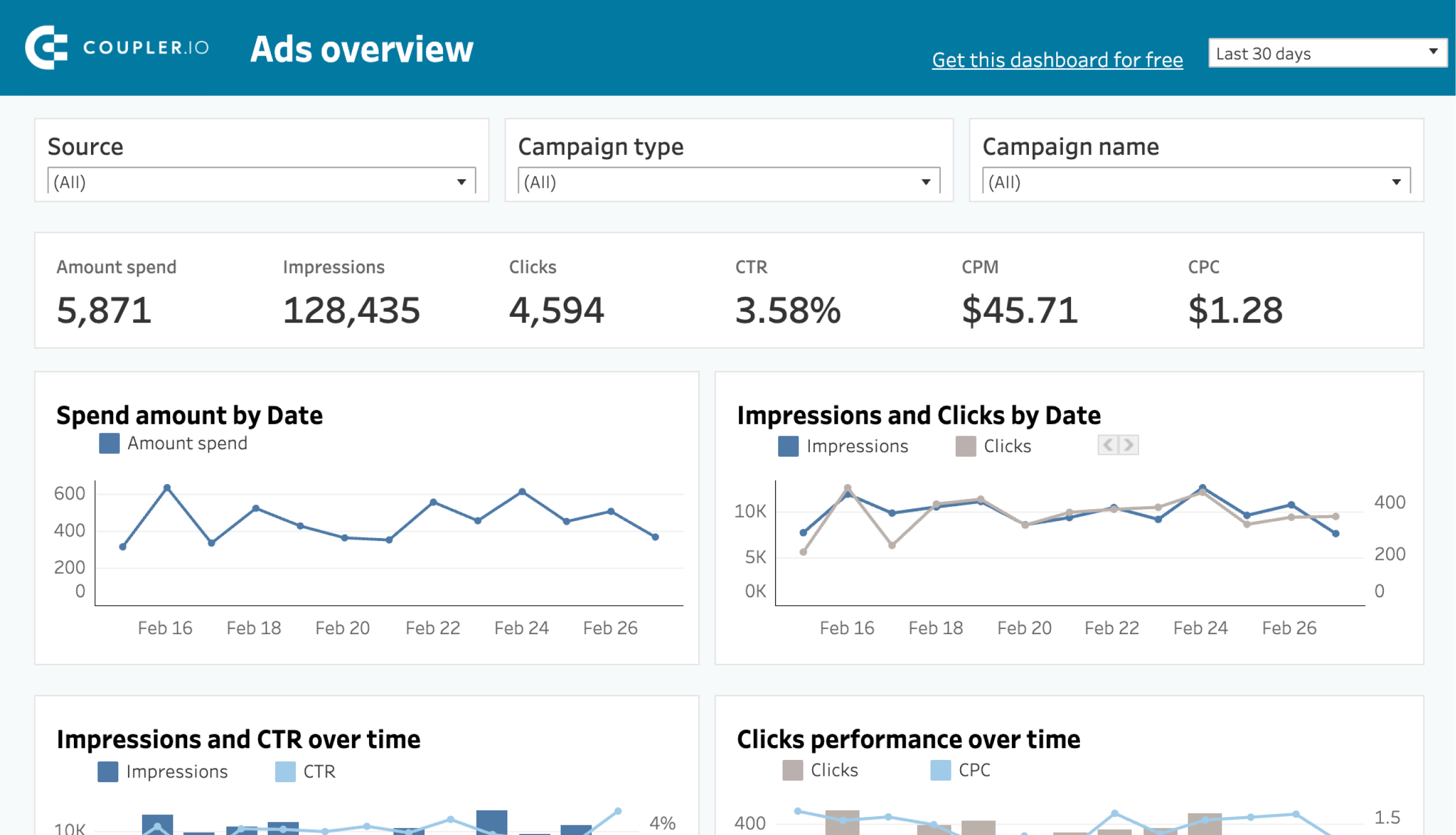 ppc multi channel dashboard for tableau (2)