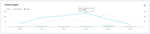How to Build a TikTok Analytics Dashboard | Coupler.io Blog