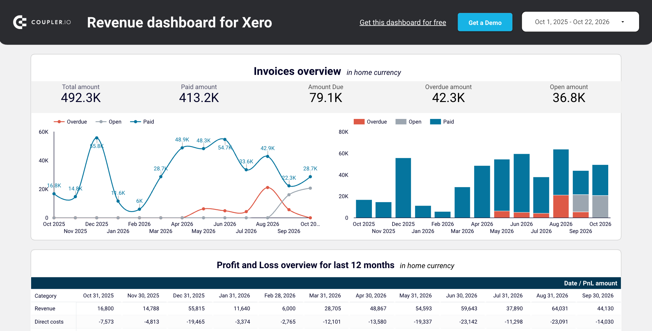 xero revenue data studio