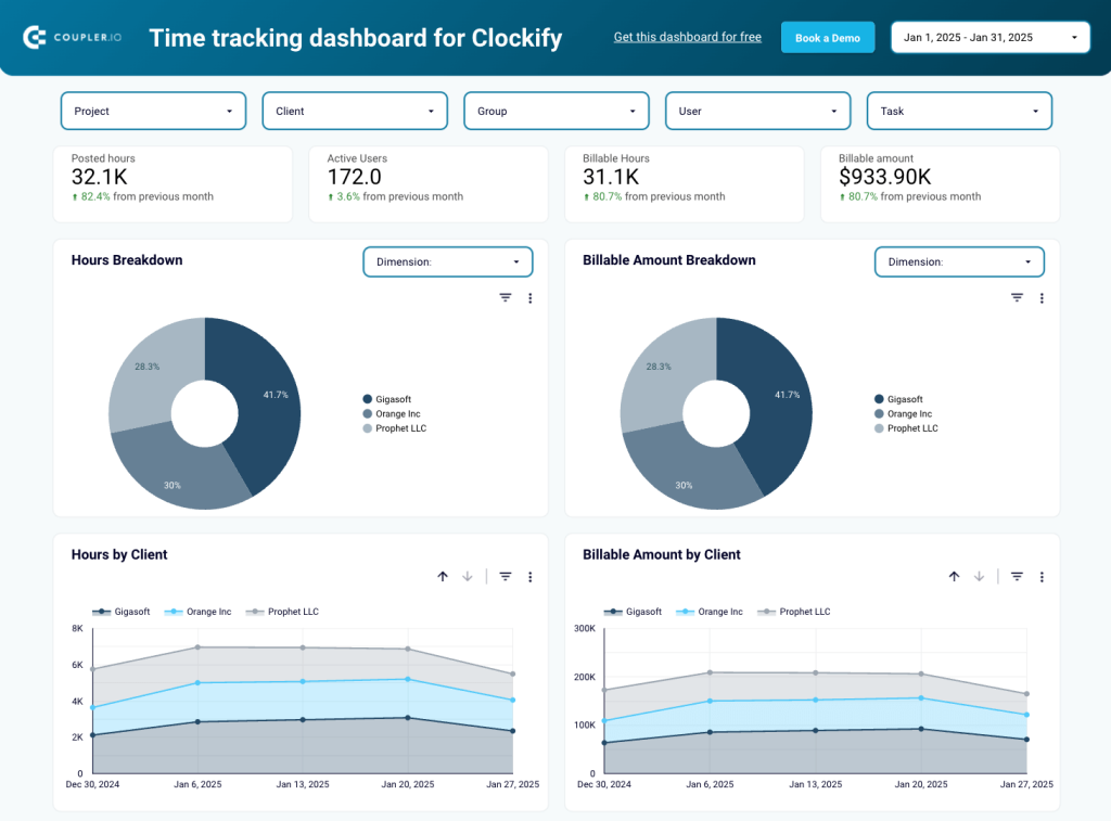 Clockify time tracking dashboard financial automation example