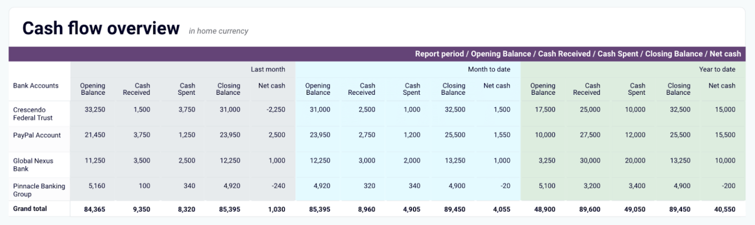 Quickbooks Expense Example Financial Reporting Automation: 6 Free Templates | Coupler.io Blog