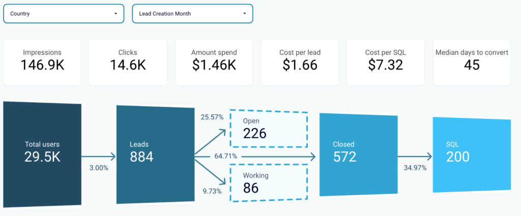 salesforce dashboard