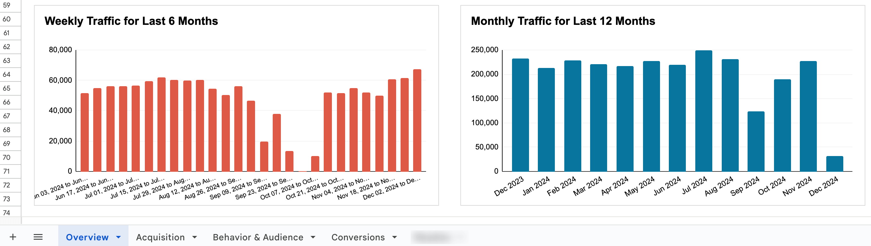 Report created in Google Sheets