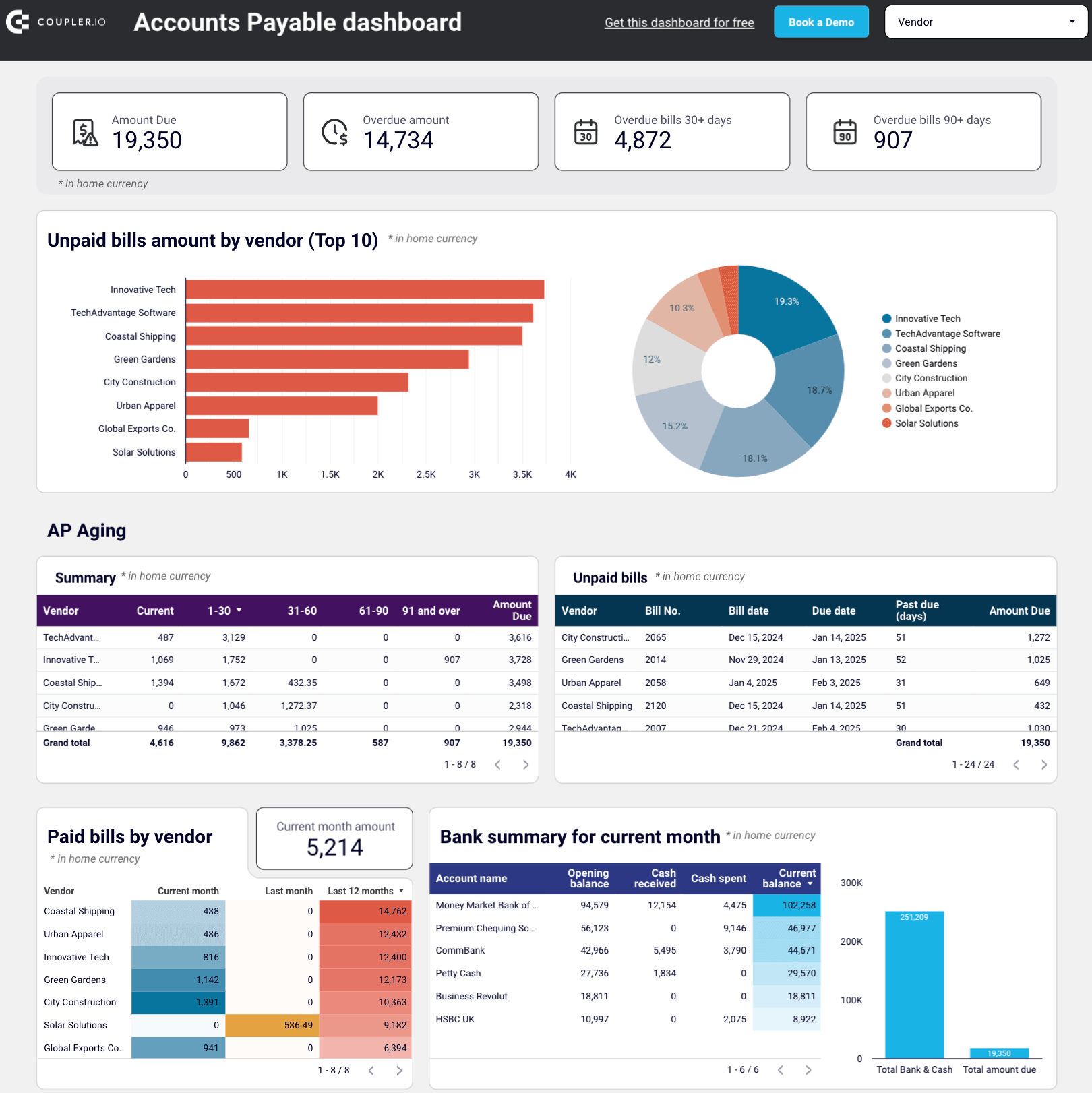 0.20. Accounts payable dashboard for Xero in Looker Studio