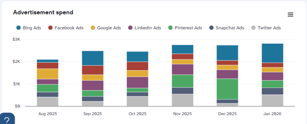 customer acquisition funnel dashboard 2