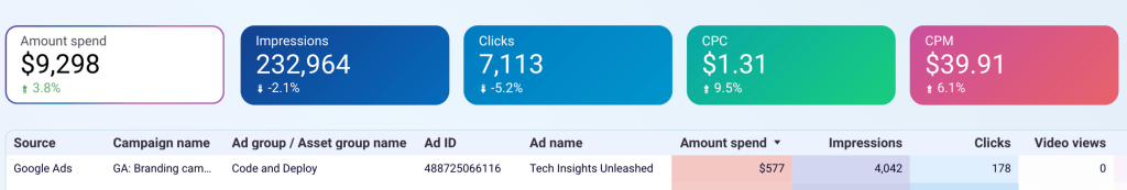 data scorecards for agencies