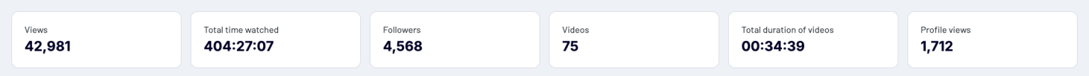 How to Build a TikTok Analytics Dashboard | Coupler.io Blog
