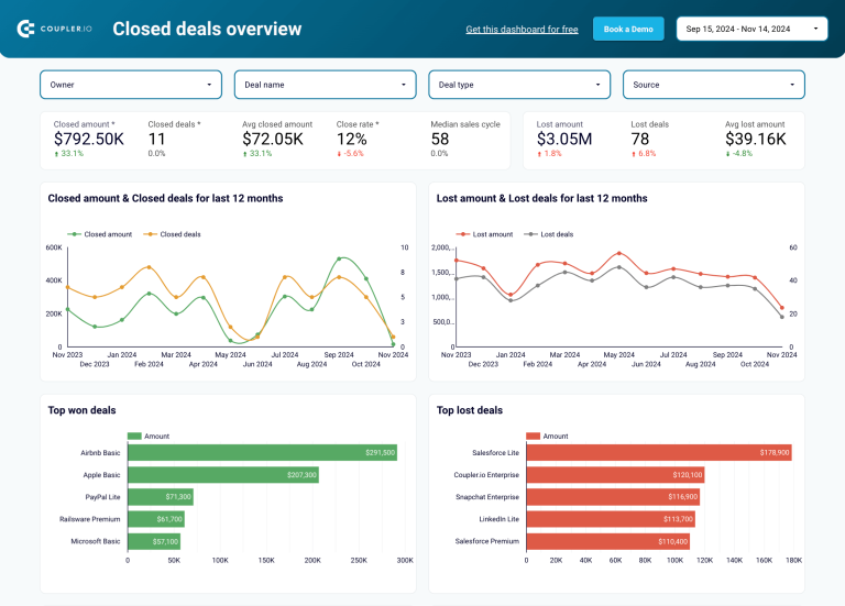 Tableau de bord KPI pour HubSpot et Pipedrive dans Looker Studio